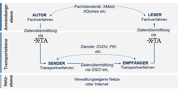 Beschreibung des 4-Corner-Modells