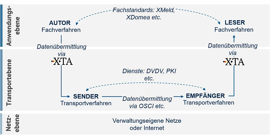 Beschreibung des 4-Corner-Modells